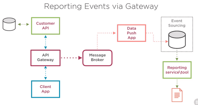 Scheme 4